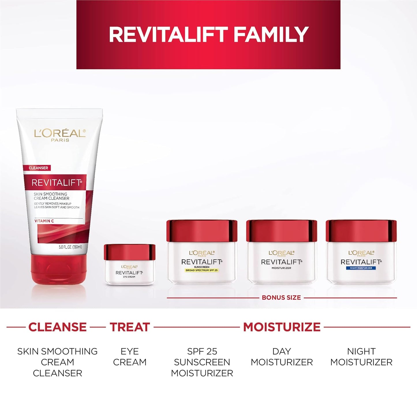 L'Oreal Paris Revitalift Anti-Wrinkle and Firming Face Night Cream, Pro Retinol 1.7 Oz | Pro Retinol 1.7 Oz